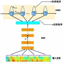 开源中文语音识别推荐 docker 部署 开源的语音识别_建模_02