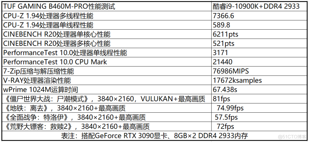 华硕B460重炮手升级bios 华硕b460主板重炮手bios设置_多线程_08