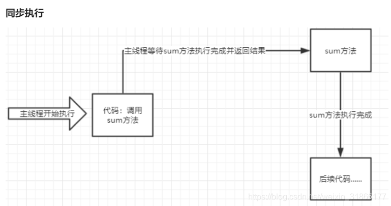 python kafka异步订阅 python异步发送kafka_数据