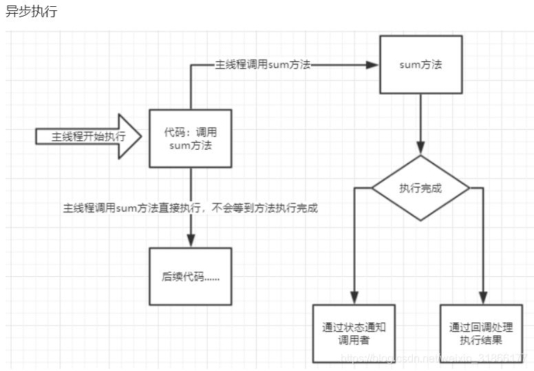 python kafka异步订阅 python异步发送kafka_python kafka异步订阅_02