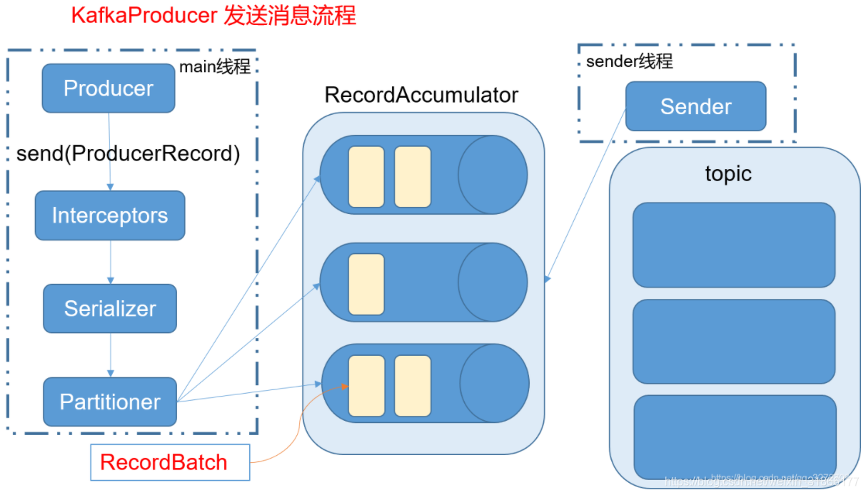 python kafka异步订阅 python异步发送kafka_kafka_03