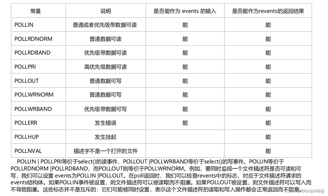 Java中的多路复用 多路复用socket_Java中的多路复用