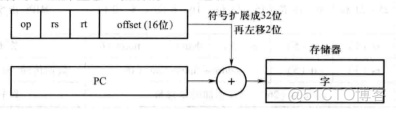 指令库 序列库 三级管理架构 指令系统架构_指令库 序列库 三级管理架构_18