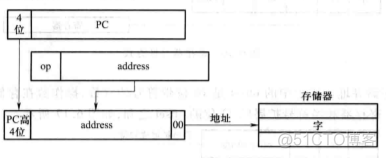 指令库 序列库 三级管理架构 指令系统架构_寄存器_19