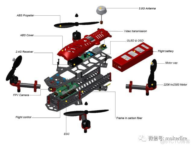 飞控系统 python 飞控系统包括哪些_信号线_02