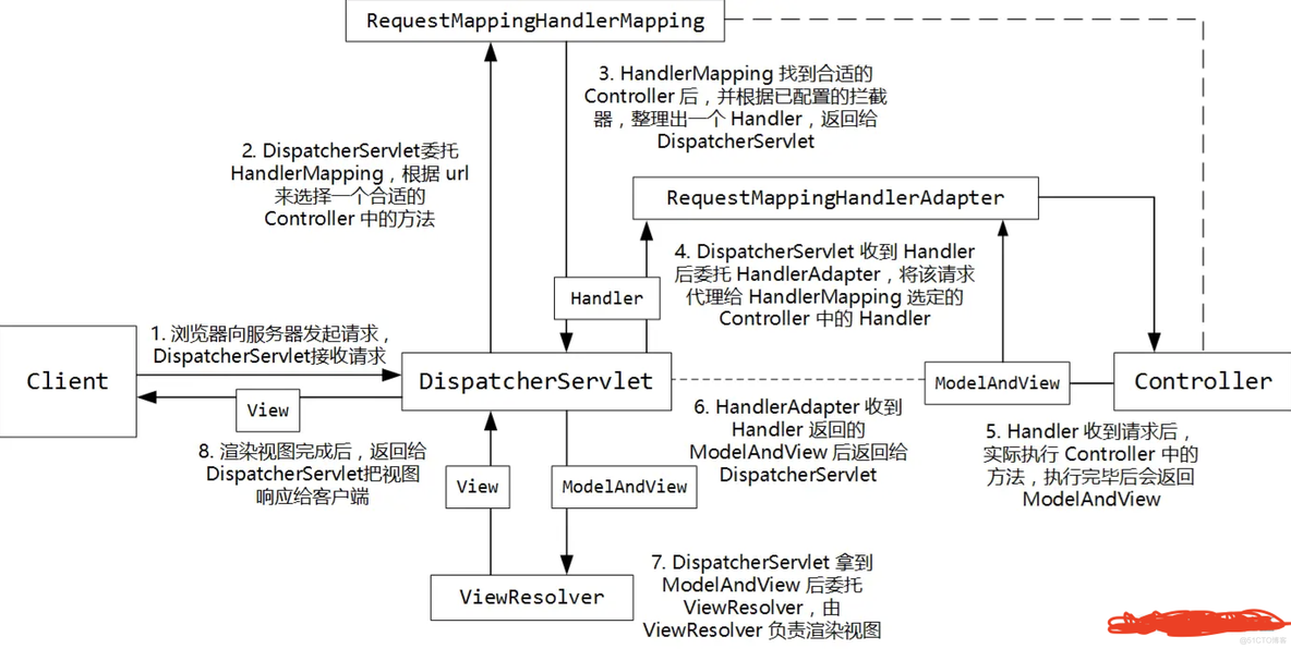 spring boot项目如何从页面获取数组 spring boot获取header_拦截器