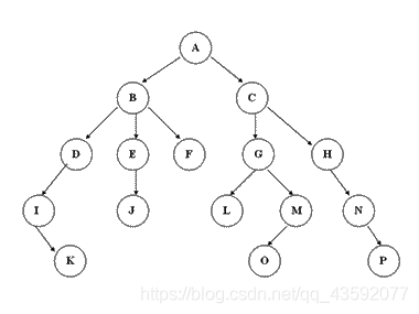 python进行节点分类 python树节点_二叉树