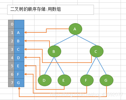 python进行节点分类 python树节点_子树_02