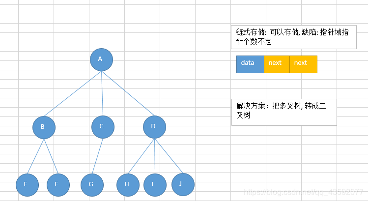 python进行节点分类 python树节点_结点_03