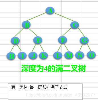 python进行节点分类 python树节点_二叉树_05