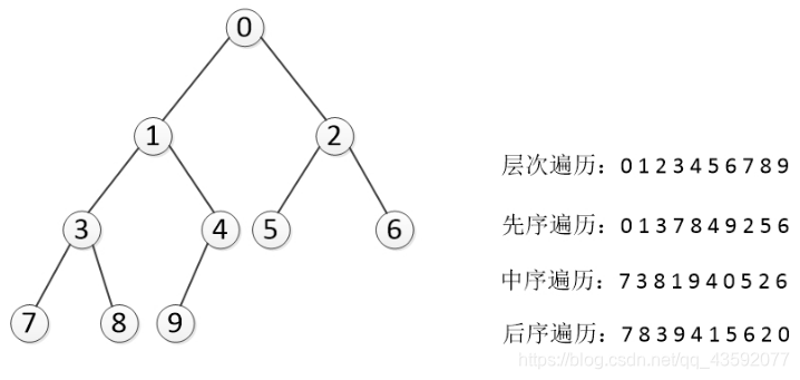 python进行节点分类 python树节点_二叉树_06