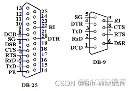 python RS232接口 rs232接口协议_数据终端设备