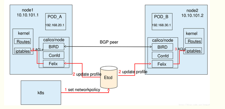 macvlan和docker宿主不通 docker vlan_Docker_06