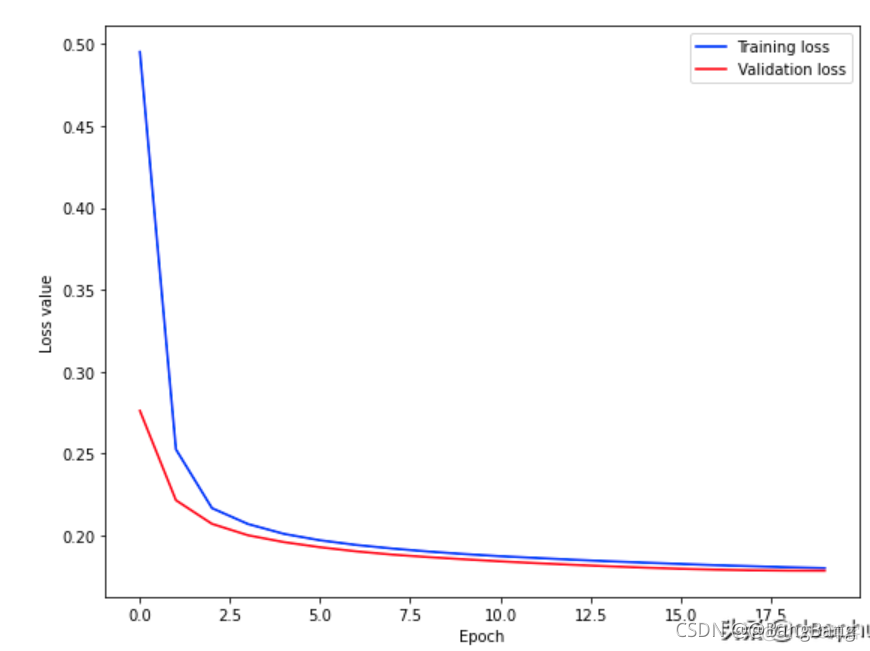 lstm动态预测 Python代码 tensorflow lstm预测温度_lstm_21