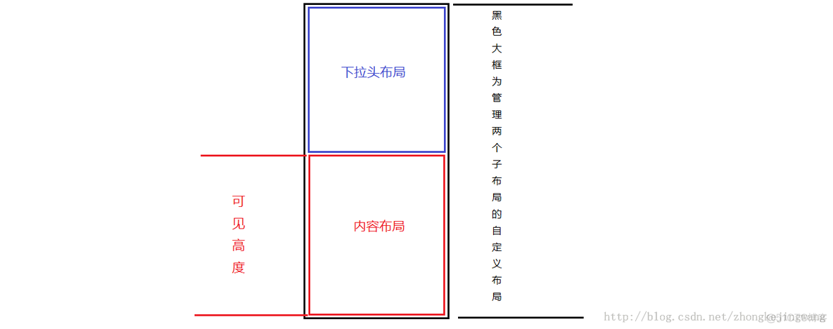 Android smartRefreshLayout下拉刷自定义动画 自定义下拉刷新android_下拉刷新