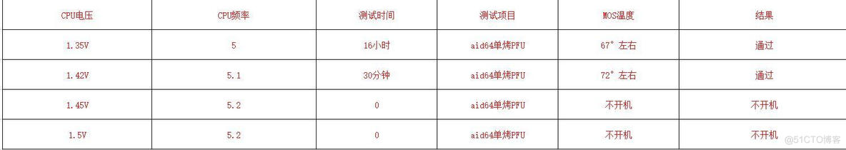 微星刀锋进不了bios 微星刀锋主板怎么样_安装教程_19