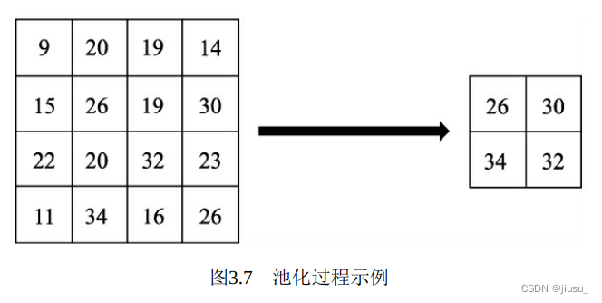 统计池化层和神经网络模型 神经网络 池化_机器学习