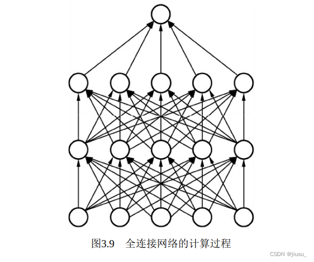 统计池化层和神经网络模型 神经网络 池化_机器学习_06