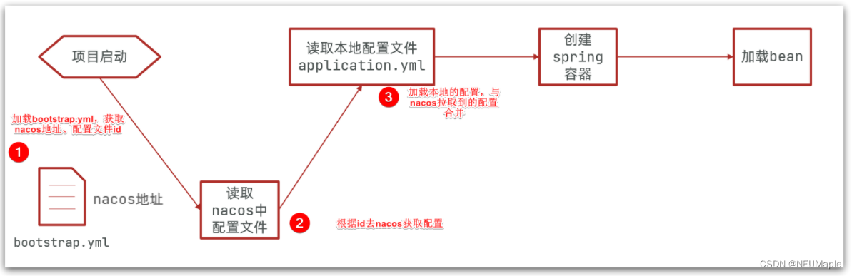 springcloud nacos配置redis集群 springcloud集成nacos_spring cloud_04