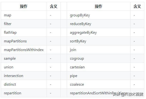 spark executer 内存溢出 spark如何防止内存溢出_spark如何防止内存溢出_02