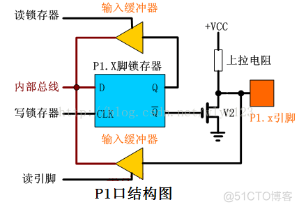 p1p3架构和p2架构的区别 p1结构图_嵌入式