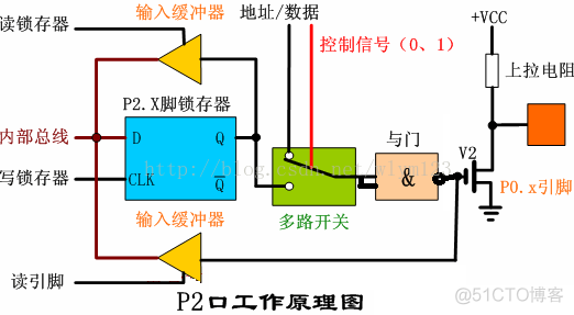 p1p3架构和p2架构的区别 p1结构图_嵌入式_02