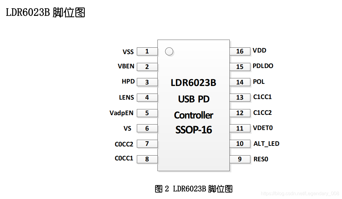 Android Switch 变形 switch机身变形_通信协议_03