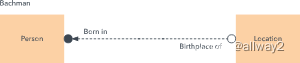 实体对应 java 实体对应的原理符号_数据库_54