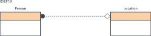 实体对应 java 实体对应的原理符号_实体集_55