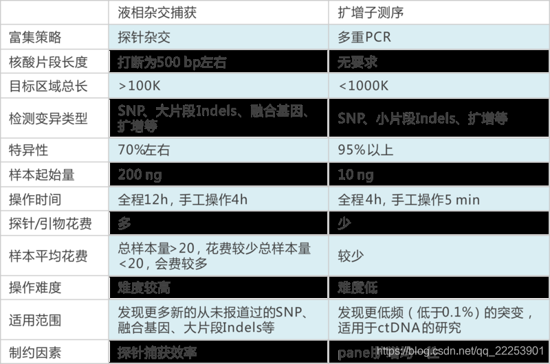 二代测序数据分析python 二代测序数据分析方法_数据质量_05