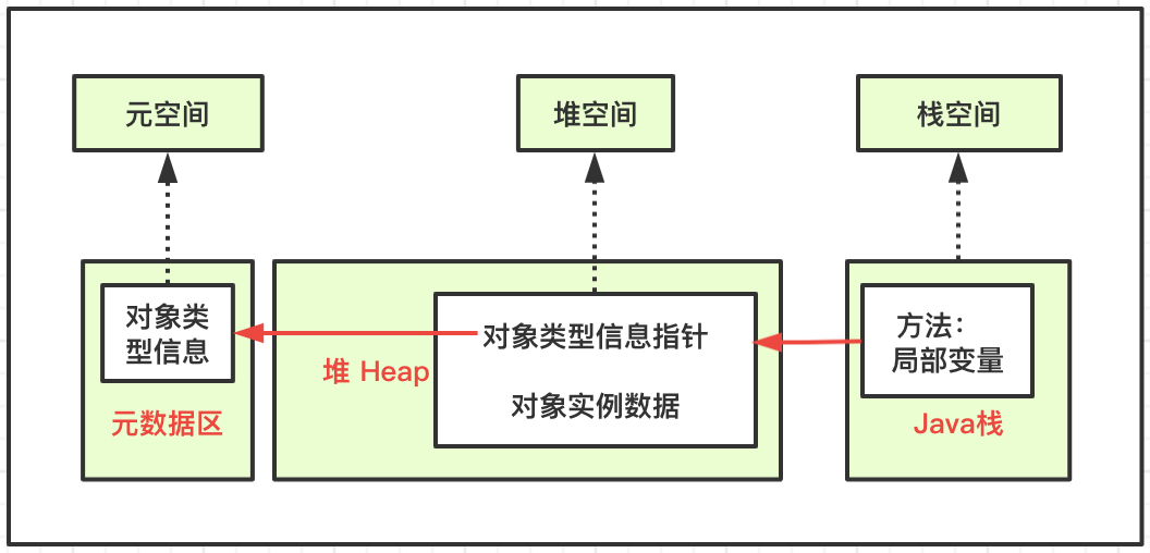 java公司内推需要面试吗 java面试项目推荐_java