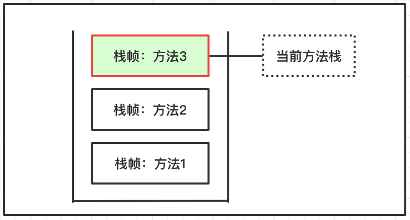 java公司内推需要面试吗 java面试项目推荐_Java_02