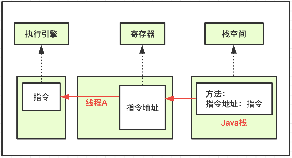 java公司内推需要面试吗 java面试项目推荐_后端_03