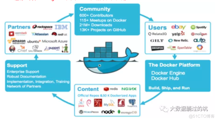 dockerip是什么 docker 是什么_Google_03