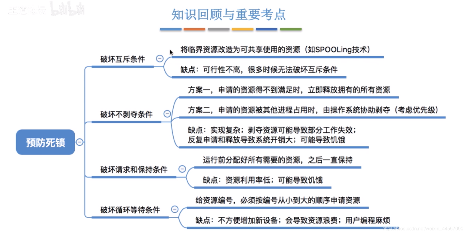 Android发生死锁会怎么样 发生死锁的4个必要条件_Android发生死锁会怎么样_02