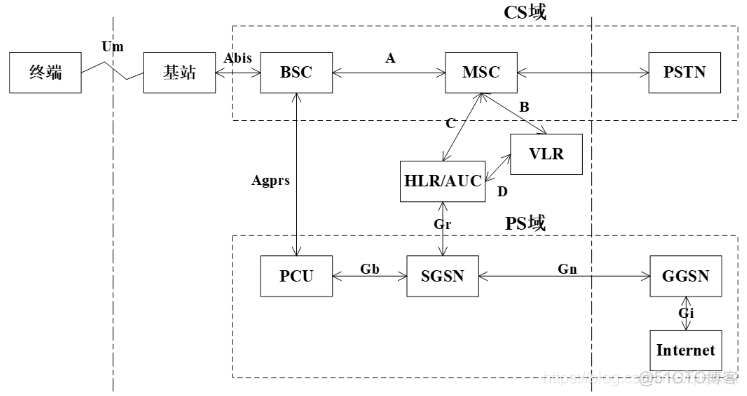 4G APN架构图 4g模块apn设置_CS、PS_02
