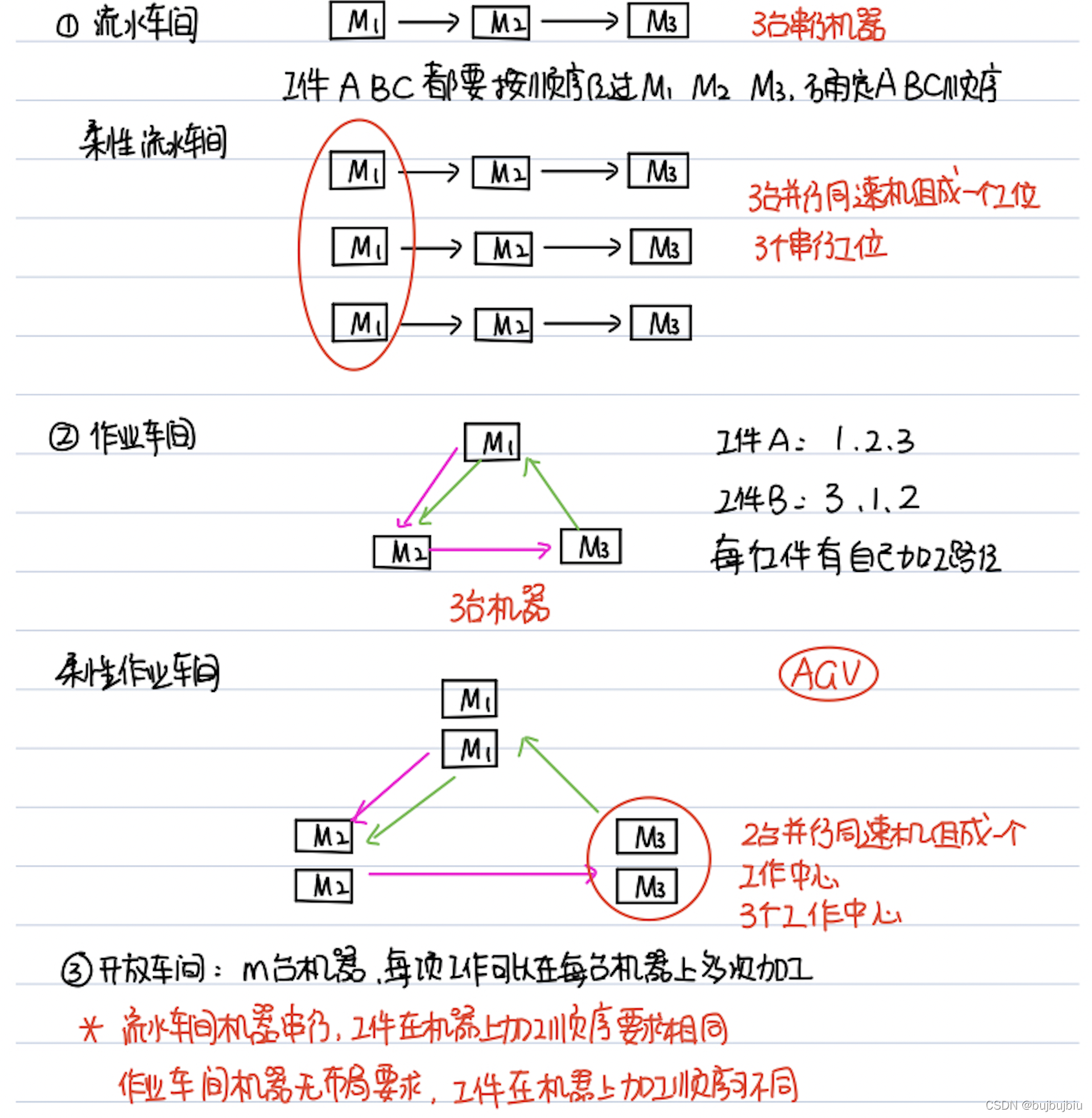 作业车间调度问题java代码禁忌算法 车间的调度_作业车间调度问题java代码禁忌算法