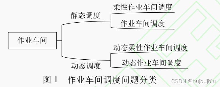 作业车间调度问题java代码禁忌算法 车间的调度_调度问题_02