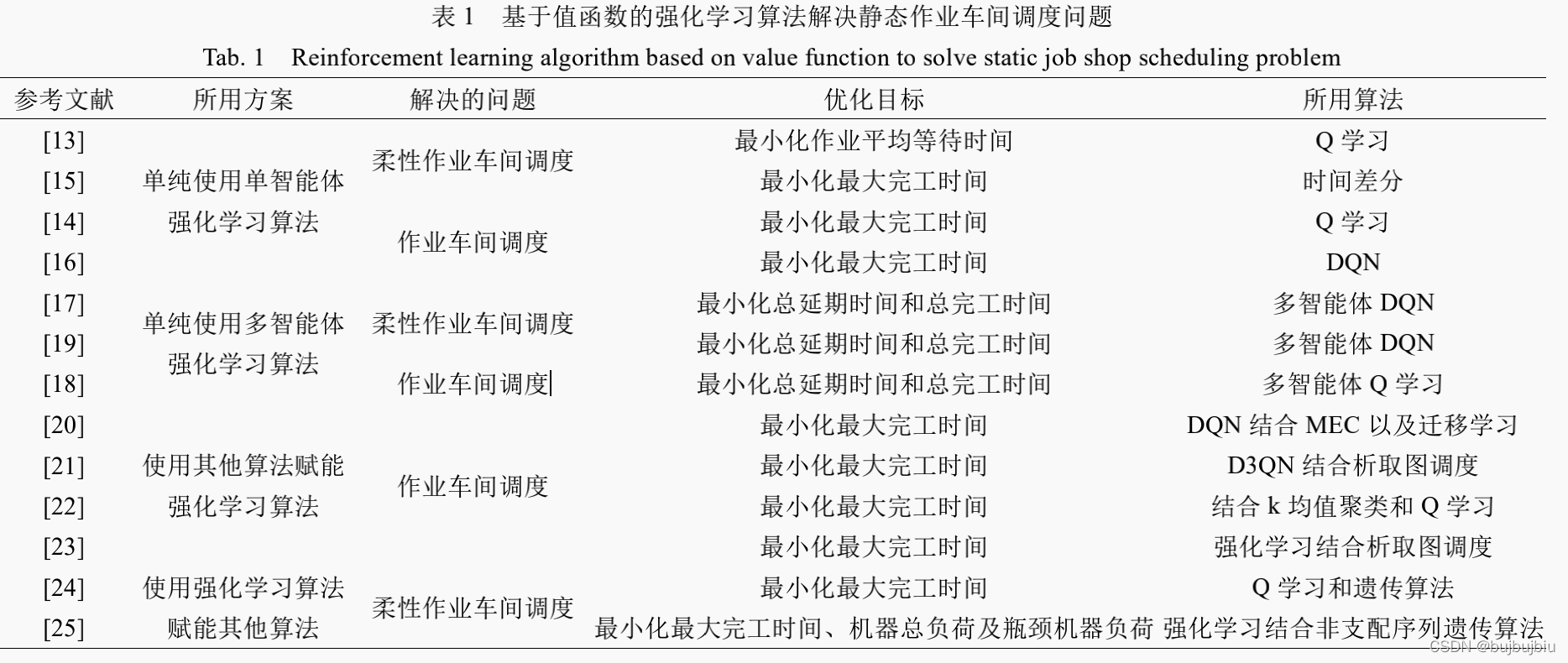 作业车间调度问题java代码禁忌算法 车间的调度_强化学习_03