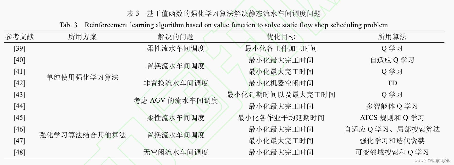 作业车间调度问题java代码禁忌算法 车间的调度_算法_05