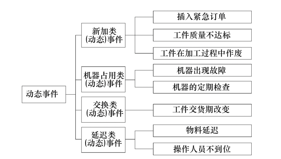 作业车间调度问题java代码禁忌算法 车间的调度_作业车间调度问题java代码禁忌算法_06