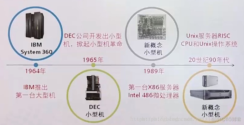 在一个服务器上使用和另一个服务器相同的环境开发 docker 有一个服务器_数据