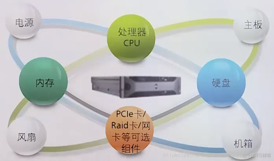 在一个服务器上使用和另一个服务器相同的环境开发 docker 有一个服务器_磁盘驱动器_02