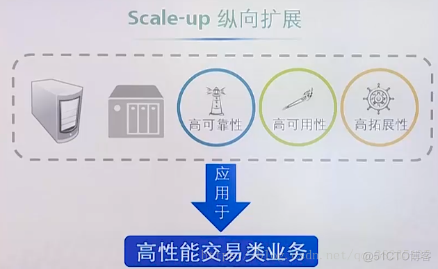 在一个服务器上使用和另一个服务器相同的环境开发 docker 有一个服务器_数据_10