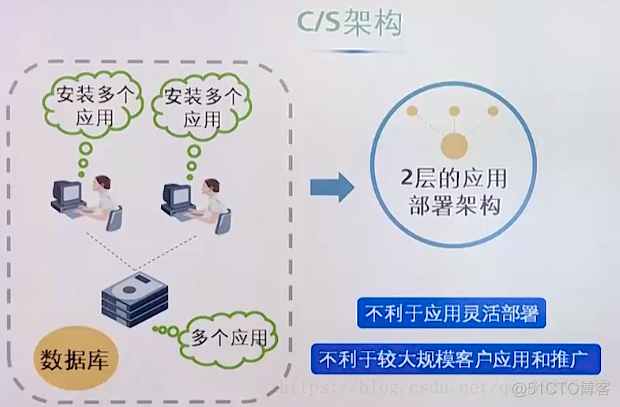 在一个服务器上使用和另一个服务器相同的环境开发 docker 有一个服务器_数据_12