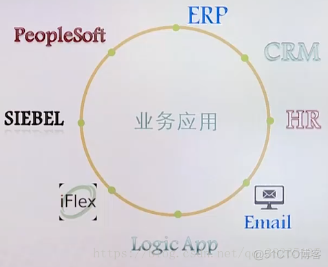 在一个服务器上使用和另一个服务器相同的环境开发 docker 有一个服务器_磁盘驱动器_16