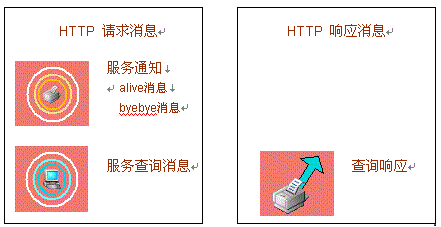 简单服务发现协议 java 简单服务发现协议关闭_简单服务发现协议 java