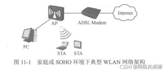 waf 配置架构 wlan组网架构_子网