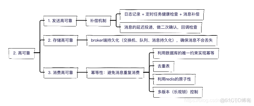 rabbitmq docker compose ha 集群 rabbitmq集群高可用_消息队列_06