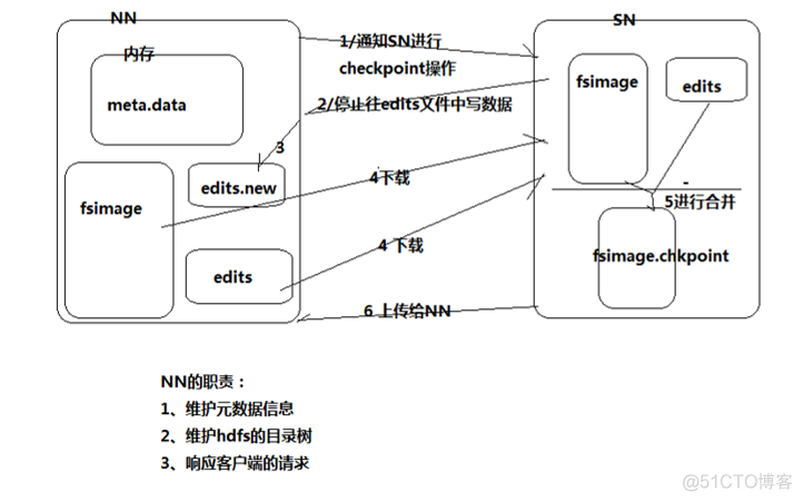 namenode ha架构 namenode工作机制_namenode ha架构_04